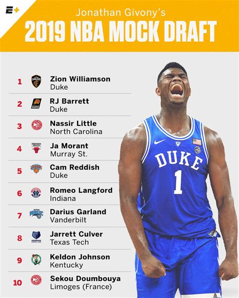 nba mock draft 2019 espn|2020 nba mock draft.